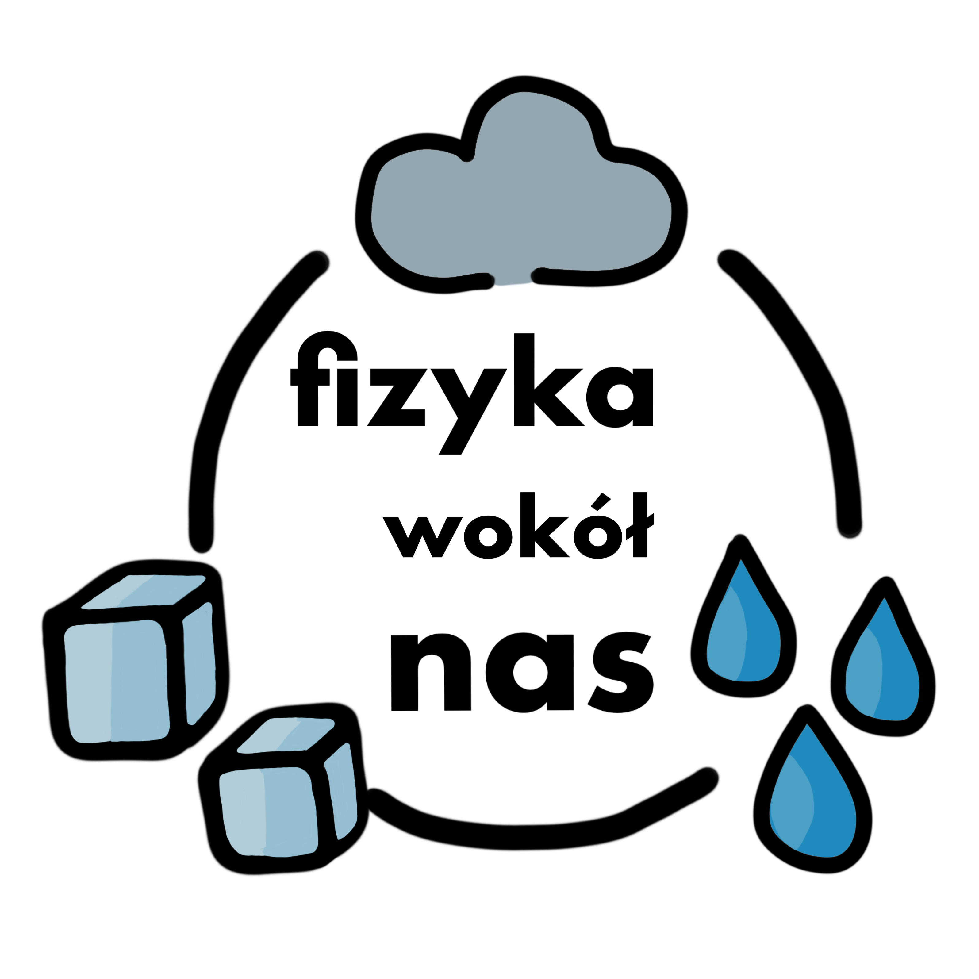 Logo Fizyka Wokół Nas
